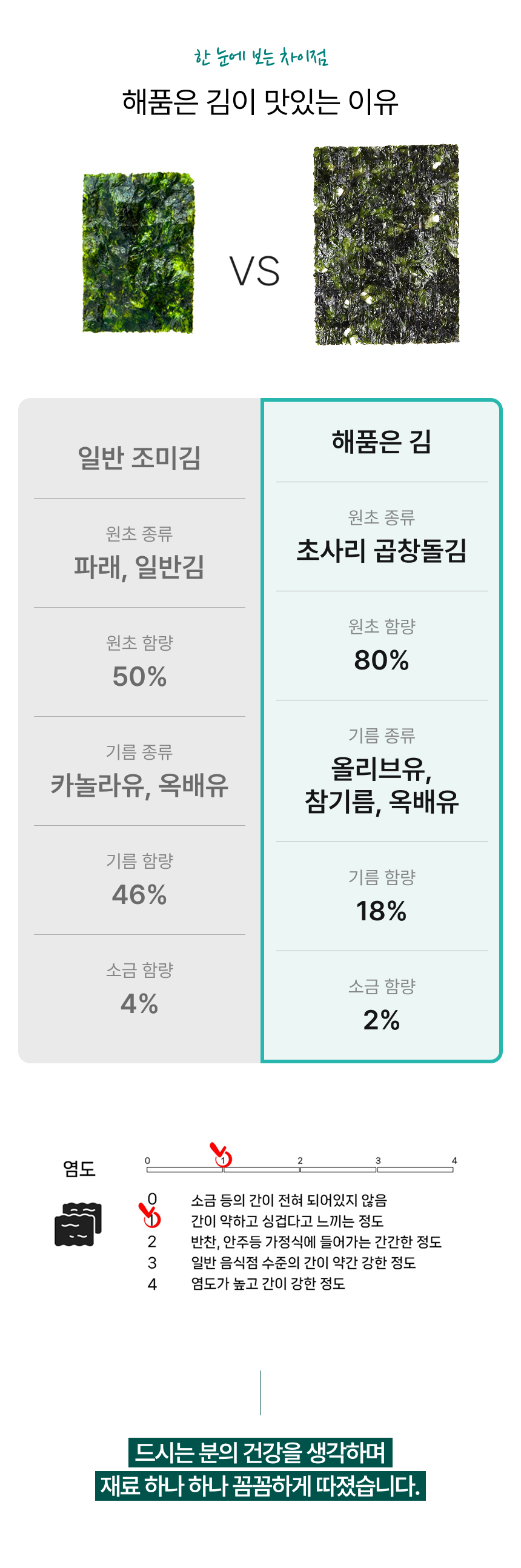 원초 함량 80%이상 올리브유&해품은김 2호 선물세트