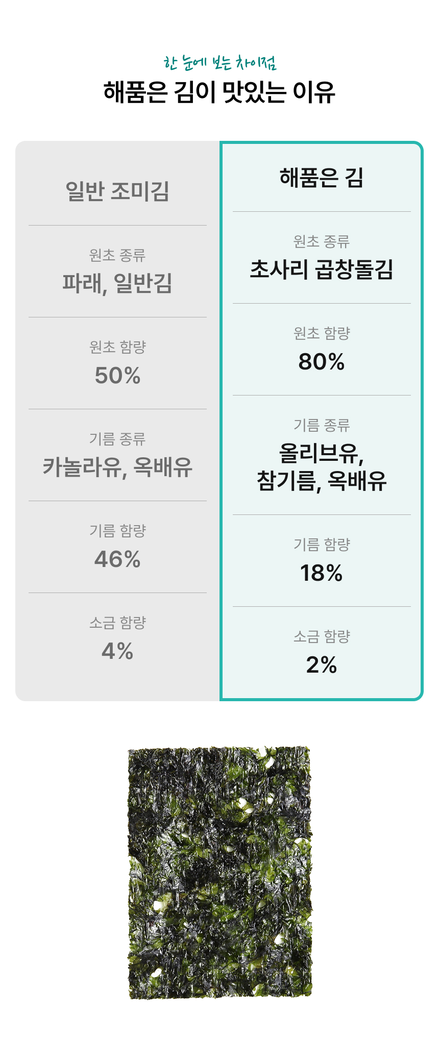 프리미엄 조미 곱창돌김 '해품은김'