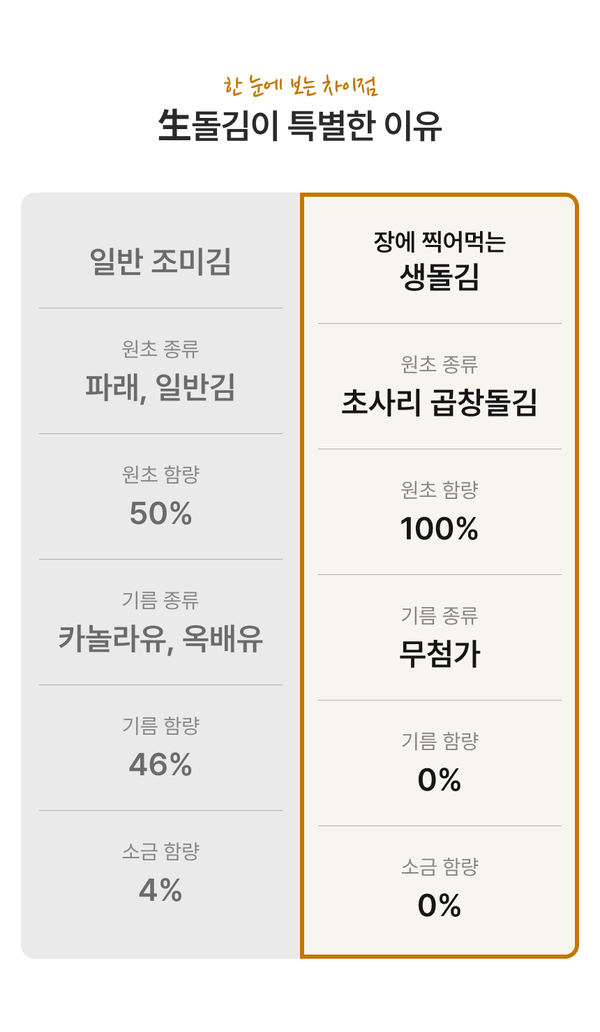 두번 구워 바삭한 햇 곱창 생돌김 5g (반절 4매) 10봉/30봉/100봉